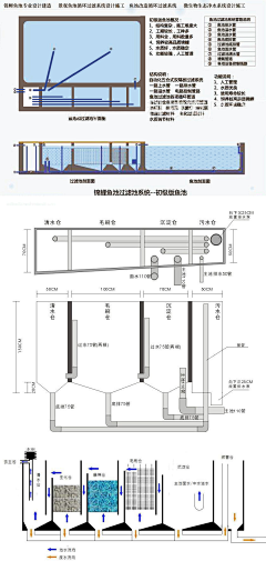 夏無丶采集到夏無の庭院——施工细节