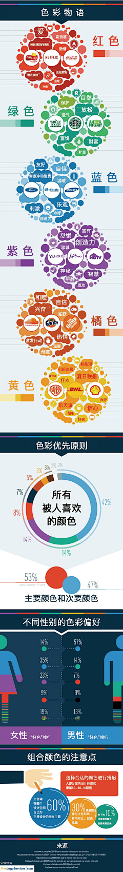 iamguanghua采集到草图与过程