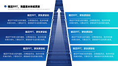 小海张采集到PPT