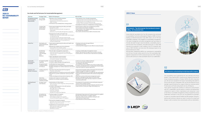 2020kcc集团년 지속가능경영보고서...
