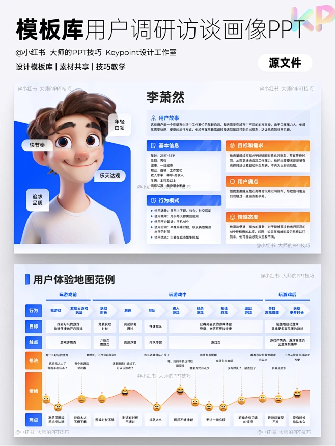 用户画像&用户体验地图PPT-花瓣网