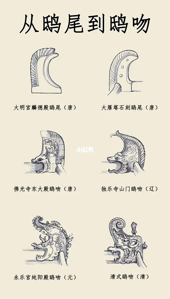 图解古建筑文化系列④-鸱吻（屋顶正脊吻兽）-花瓣网