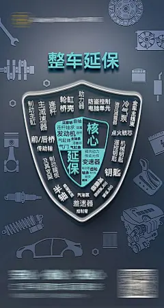 【素材能量站】海报 汽车 延保 宣传图 微信图 保险 售后 配件 图标 盾牌|992325 