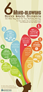 6 mind-blowing Social media statistics #socialmedia ... | Infographics