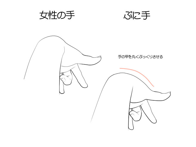 几十种手部形态样式参考，或直、或弯、或握...