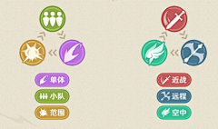 mei04采集到Game UI - Buff Icon