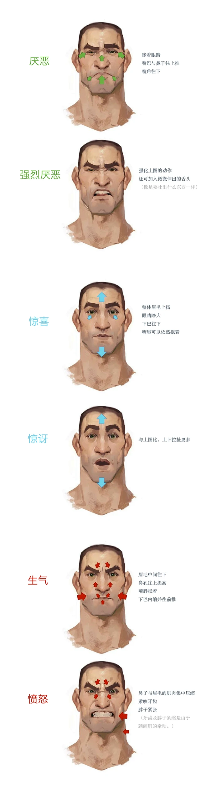 {其他} 绘画人（五官，手，足，躯干）-花瓣网