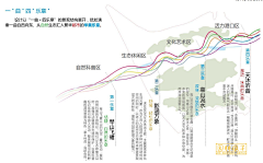 此生、采集到设计思路