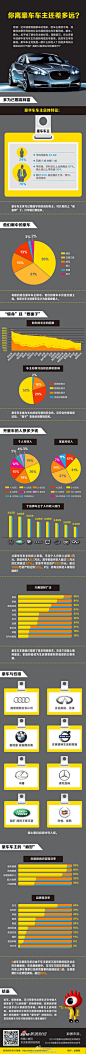 信息图_你离豪车车主还差多远