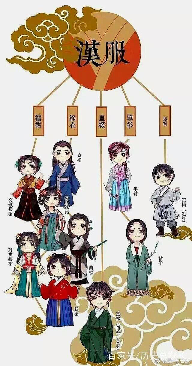 汉服的形制主要有“深衣”制（把上衣下裳缝连起来）、“上衣下裳”制（上衣和下裳分开）、“襦裙”制（襦，即短衣）等类型。其中，上衣下裳的冕服朝服为 ...