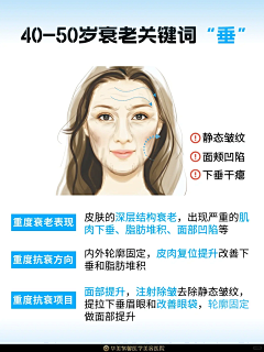 意大利炮呢采集到医美科普