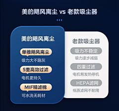 Njj_Smile采集到吸尘器-家用