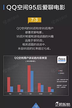 殇小辛采集到信息图表