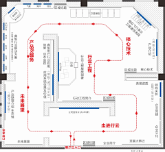 苦瓜不苦◑▂◑采集到导视