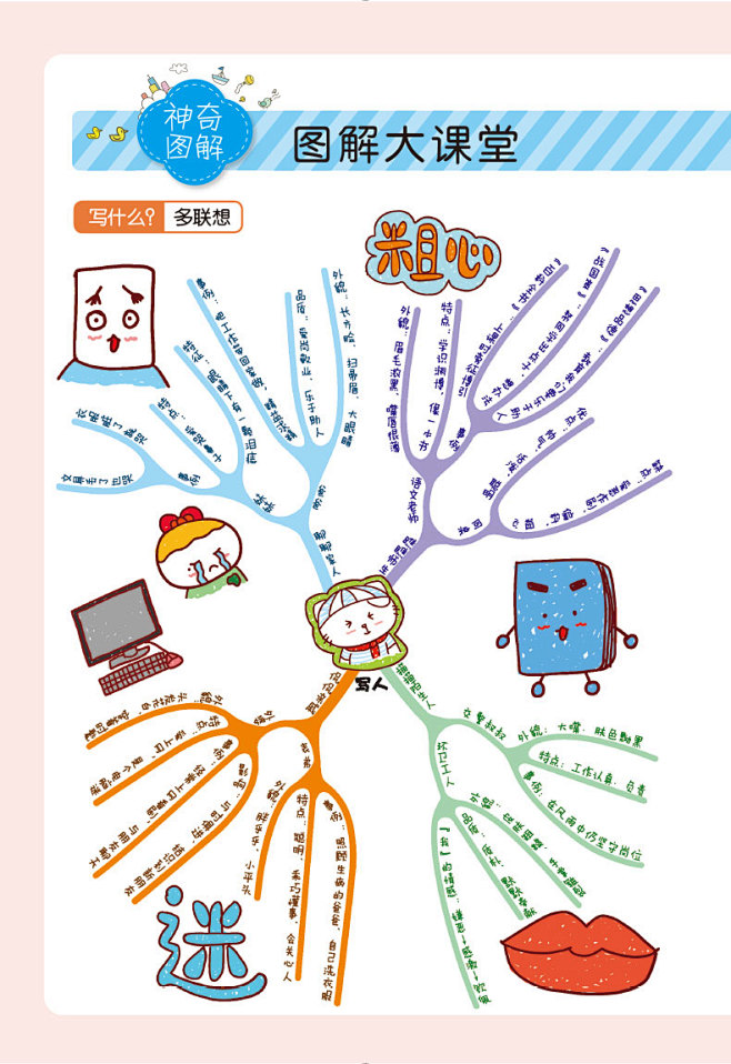 思维导图作文法 新版小学生考场作文 思维...