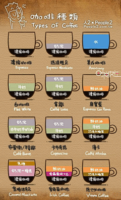 Mia2012采集到coffee