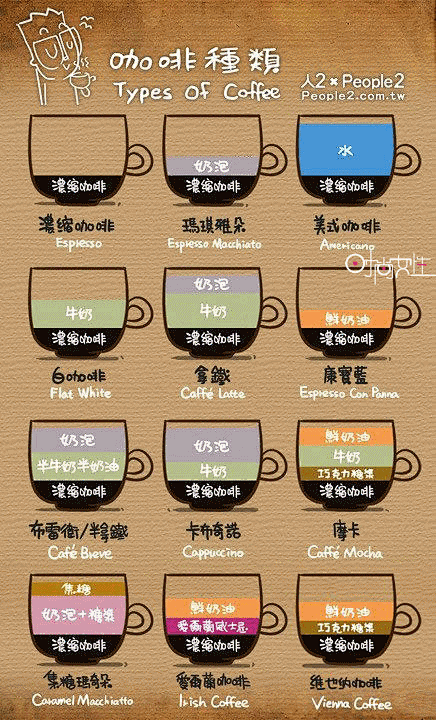 咖啡种种