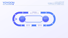 不爱麻团采集到配图设计