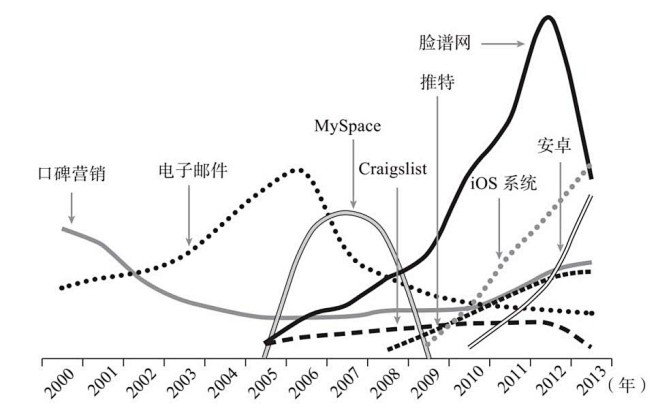 增长黑客-肖恩·埃利斯 摩根·布朗-微信...