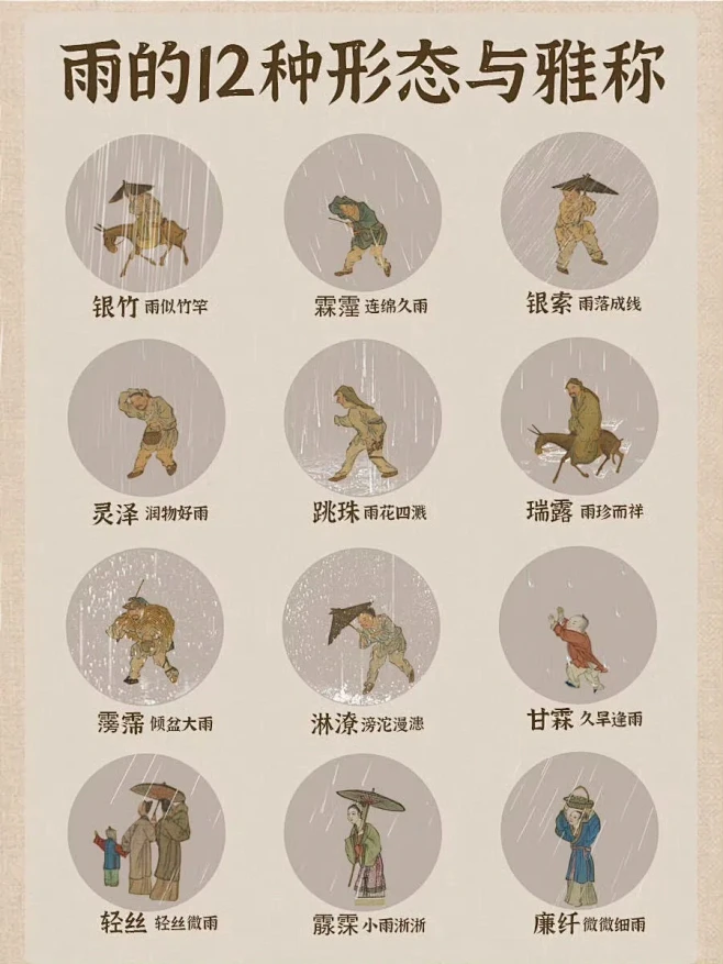 古人总结了下雨的十二种形态，起了好听名字...