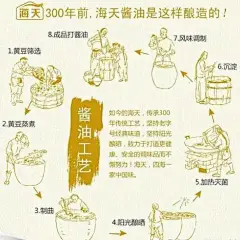 古法酱油制作工艺图的搜索结果_百度图片搜索