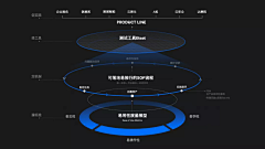 柠檬里依旧很多VC~采集到PPt