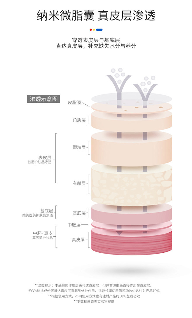 宝兰帝诗微脂囊祛痘凝胶淡疤修护痘印控油收...