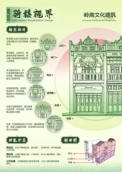 信息可视化展板 骑楼信息可视化 psd源文件 - 小红书