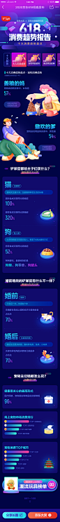 榜单页面-2宠物消费趋势