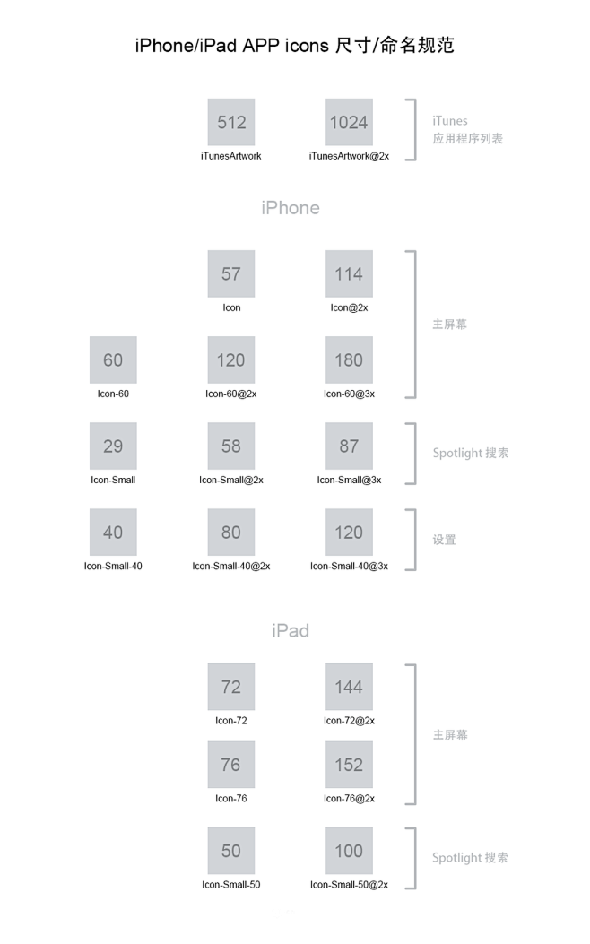 ios icons 尺寸/命名规范-UI中国-专业界面交互设计平台