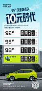@HYCAN合创 的个人主页 - 微博