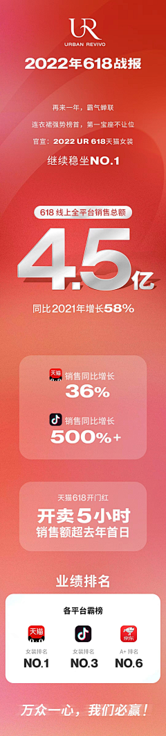 Sunny—88采集到喜报