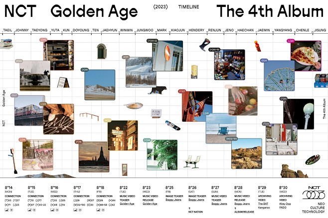 ‘Golden Age’ TIMELIN...