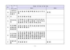 J!ho采集到개인정보 한자목록