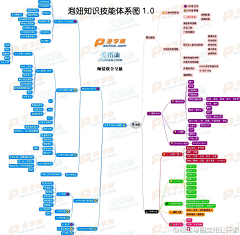 压力大过天采集到业余知识