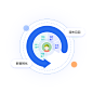 数字营销系统_客户经营数据分析_业务中台_BI可视化_积木云策