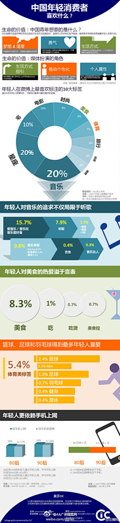 Chris_Chen采集到营销那回事儿