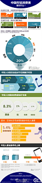 一张图告诉你中国年轻消费者的爱好