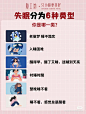 失眠类型