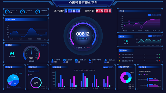 心理预警可视化平台_贝塔_【68Desi...