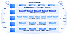 尽量不折腾采集到PPT-逻辑架构