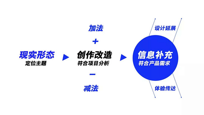 运营专题高效设计法（上） : 企业里的设...