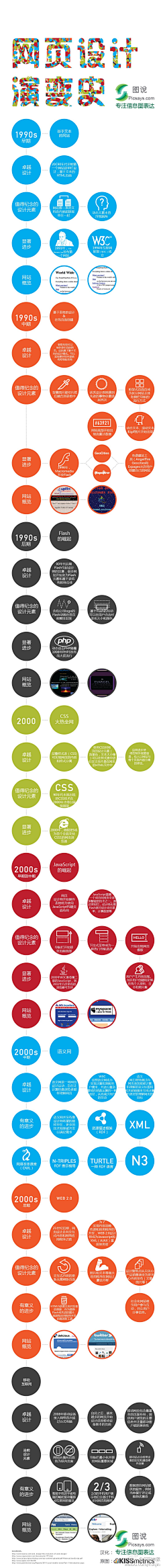 Phibi采集到图示/信息图/数据图