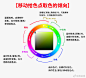 从专业画师的配色中提炼总结！ 色相·明度·... 来自优动漫 - 微博