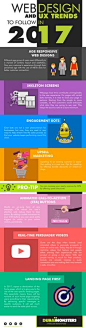 7 Web Design & UX Trends for 2017: Is Your Site Up to Date? <a class="pintag" href="/explore/Infographic/" title="#Infographic explore Pinterest">#Infographic</a>
