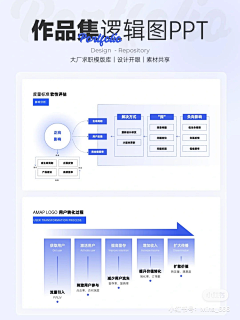 跤跤采集到PPT