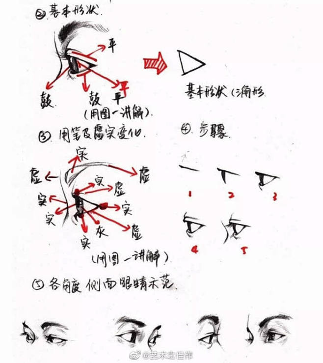 绘画教程 人体五官 眼睛绘画教程