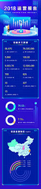 2018运营报告  h5活动专题页面