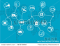 Industrial internet of things (IOT) concept. World map of connected value chain of goods including business process automation