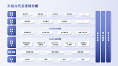 teri_10采集到层次结构ppt